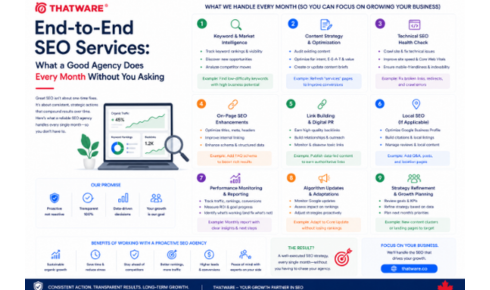 full service seo agency